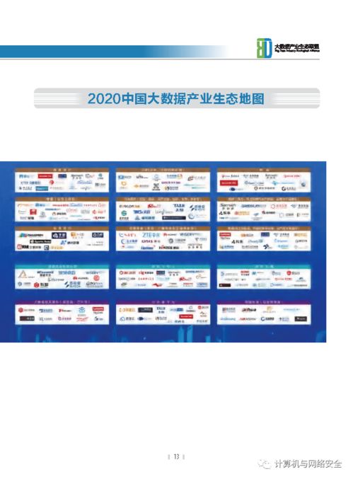 2020中國大數(shù)據(jù)產(chǎn)業(yè)發(fā)展白皮書全文解讀及重慶軟件開發(fā)機(jī)遇展望