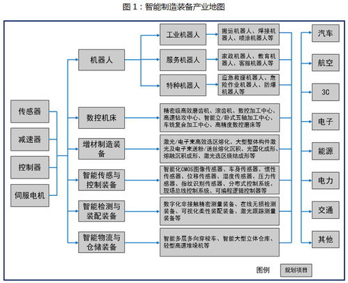 重慶市涪陵區(qū)人民政府關(guān)于印發(fā)涪陵區(qū)智能制造產(chǎn)業(yè)發(fā)展規(guī)劃（2022-2026年）的通知 以軟件開發(fā)為引擎，驅(qū)動(dòng)智能制造新篇章